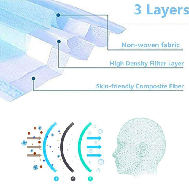 3-PLY Disposable Face Mask Protective Earloop Mouth Cover FH High Quality
