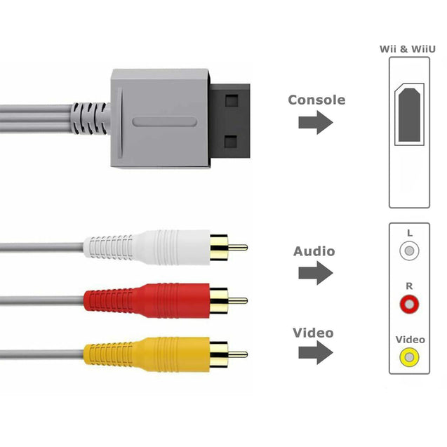 Audio Video AV Composite 3 RCA Cable for Nintendo Wii NEW US SELLER