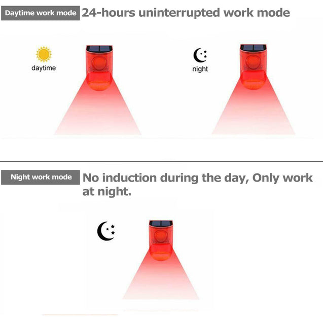 Solar Alarm LED Light Solar Strobe Light Wireless Motion Sensor Detector Outdoor