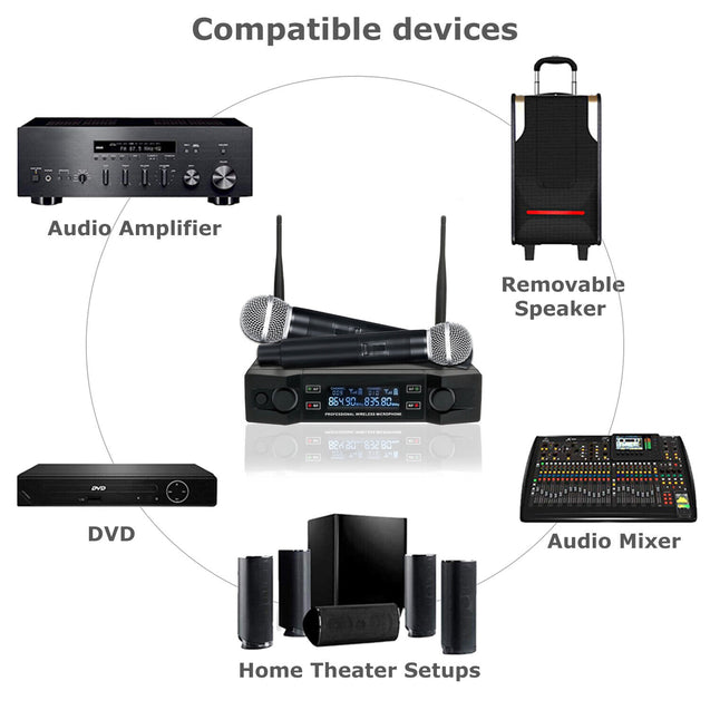 Professional 2 Channel UHF Wireless Dual Microphone Cordless Handheld Mic System