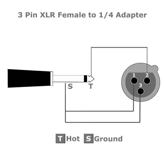 3Pin XLR Female to 1/4" 6.35mm Mono Male Plug Audio Cable Mic Adapter 4 Pack