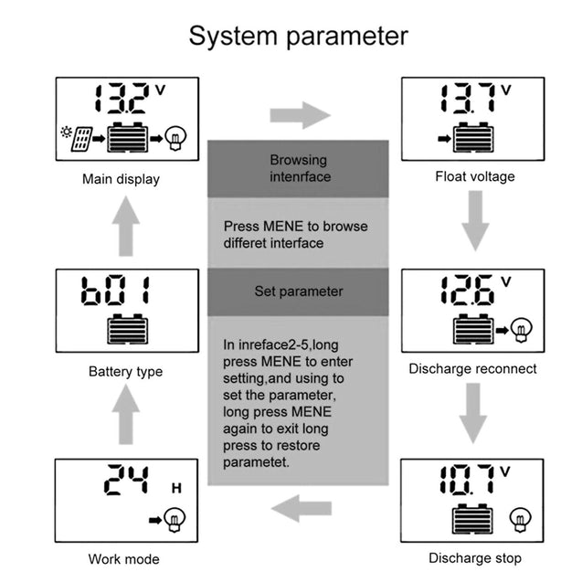 60A 12V/24V PWM Solar Panel Regulator Charge Controller Auto Focus Tracking