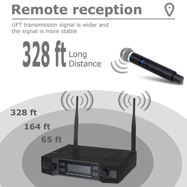 Professional 2 Channel UHF Wireless Dual Microphone Cordless Handheld Mic System