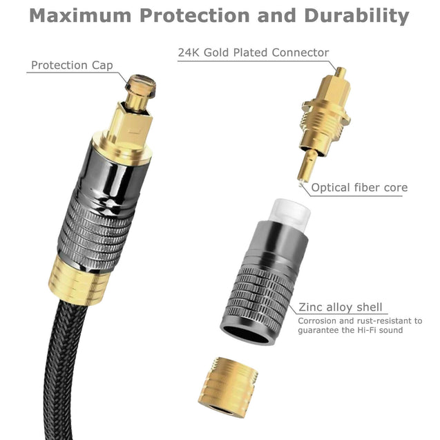 Braided Toslink Digital Fiber Optic Optical Audio Cable SPDIF Dolby DTS