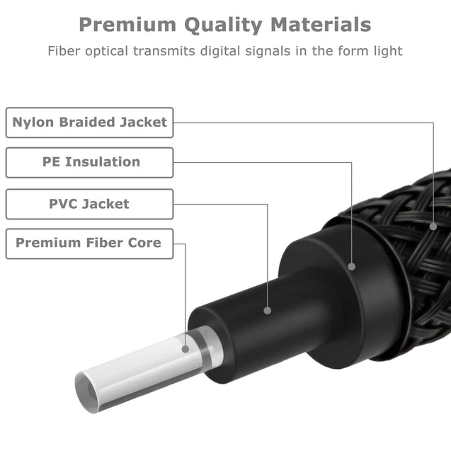 Braided Toslink Digital Fiber Optic Optical Audio Cable SPDIF Dolby DTS