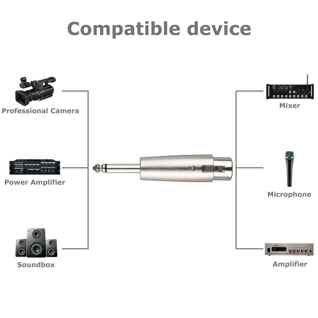 3Pin XLR Female to 1/4" 6.35mm Mono Male Plug Audio Cable Mic Adapter 4 Pack