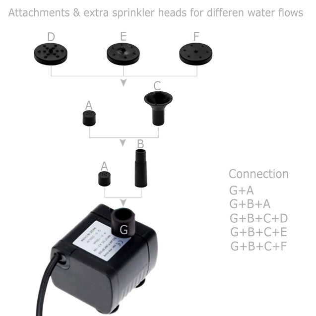 Solar Power Fountain Submersible Water Pump With Filter Panel Pond Pool 150L/h