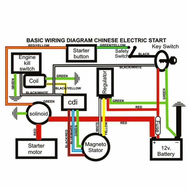 CDI Wire Harness Stator Assembly Wiring Fit 50 70 90 110 125cc ATV Electric Quad