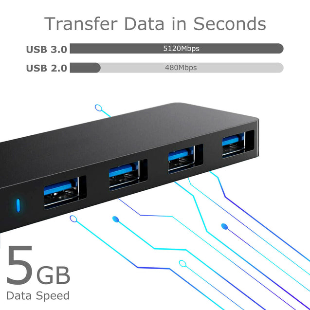 4-Port Ultra-Slim Data USB 3.0 Hub Adapter Data Super Speed Mac PC Laptop HDD
