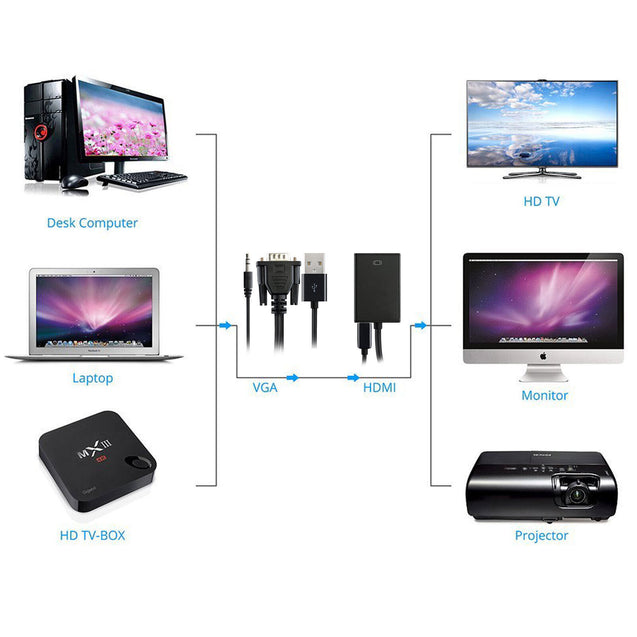 VGA To HDMI Output 1080P HD+ Audio TV AV HDTV Video Cable Converter Adapter