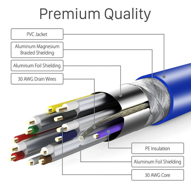 USB 3.0 A Male USB to A Male USB Cable High Speed Data Transfer Cord Blue 6 Feet