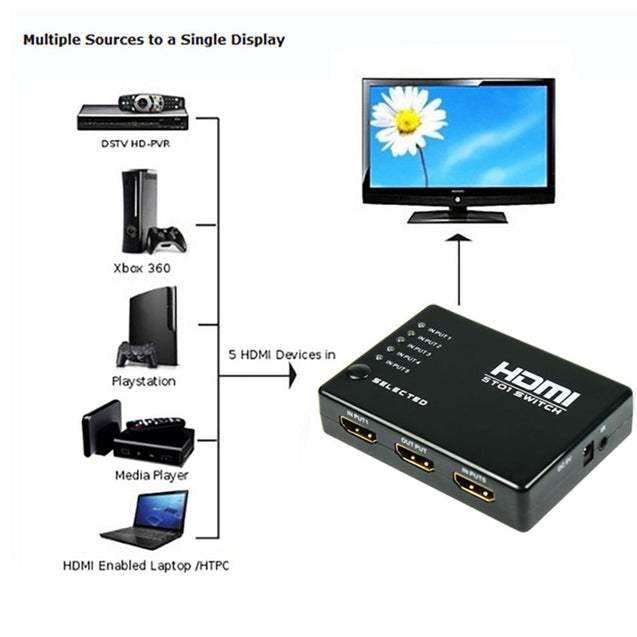 5 PORT 1080p HDMI Switch Switcher Selector Splitter Hub + iR Remote For HDTV PS3 - Anyvolume.com