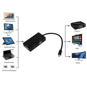 Thunderbolt Mini Display Port DP to VGA/HDMI/DVI Adapter For Macbook Pro Air Mac - Anyvolume.com